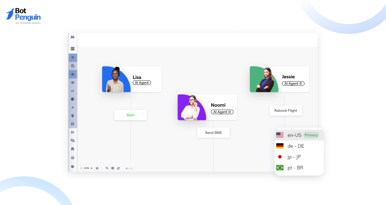 Cognigy.AI Dashboard